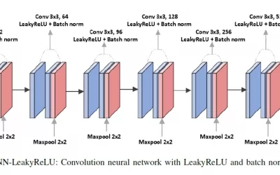 Modeling and Automation for Precision Food Production Systems