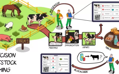 Precision Livestock Farming | Interview with Prof. Suresh Neethirajan